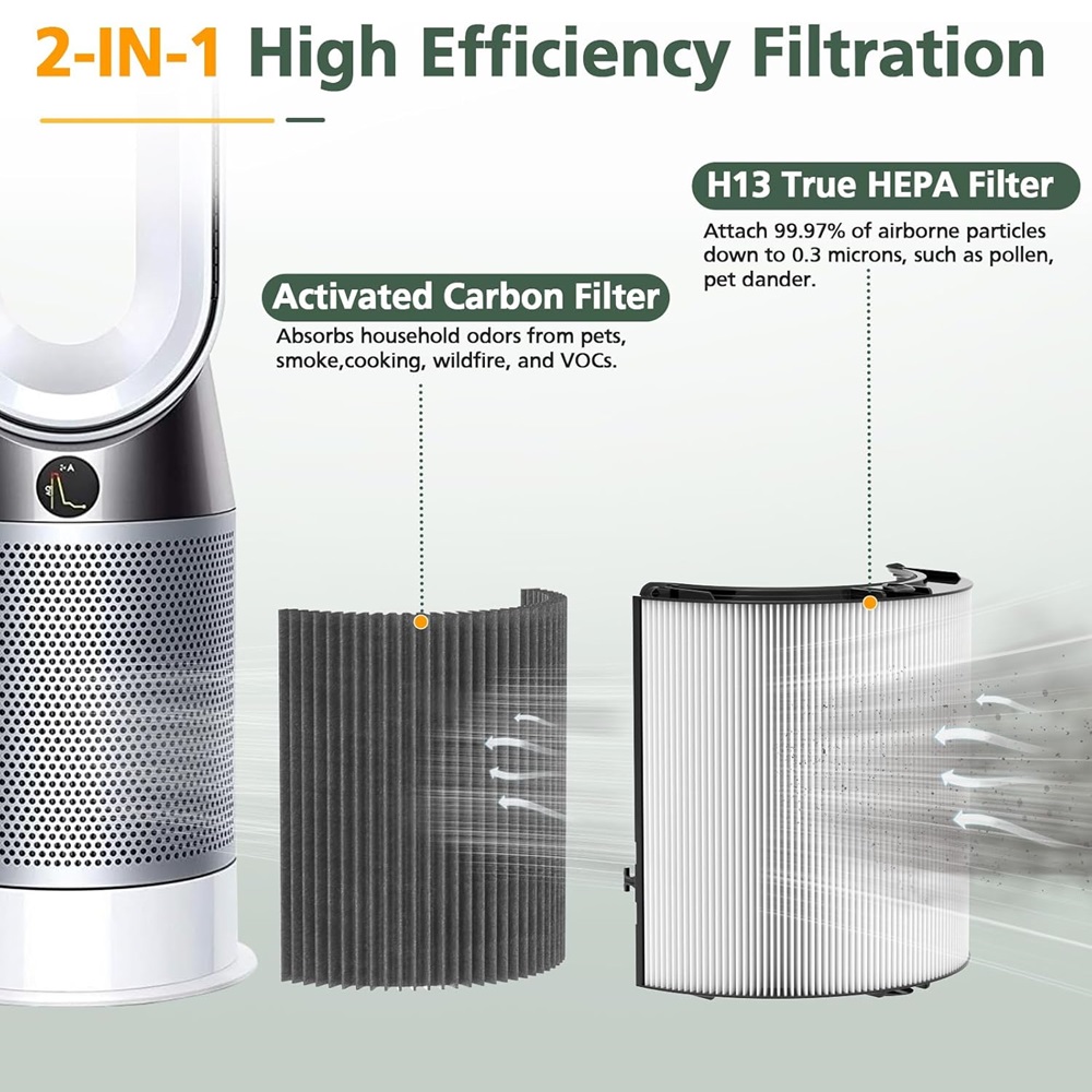 2in1 Carbon HEPA Filter Compat - Dyson Fan Tp07 review and price